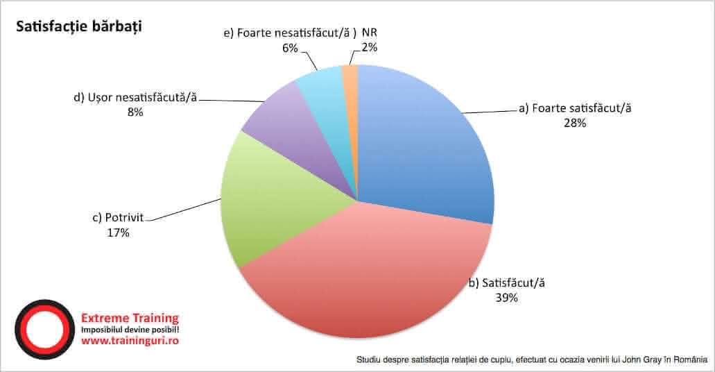 1-satisfactia-relatiei-de-cuplu-barbati