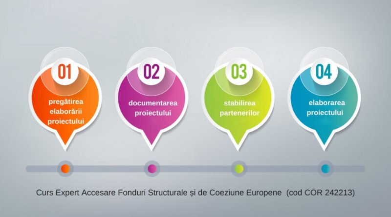 curs expert accesare fonduri